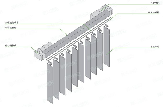 電動(dòng)豎百葉簾結(jié)構(gòu)圖