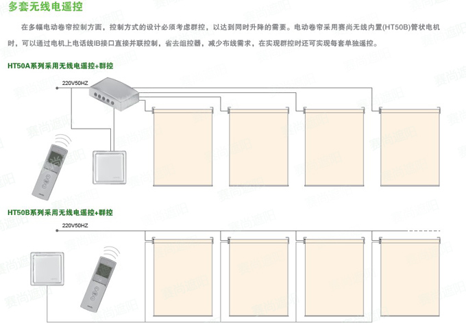 多套遙控控制示意圖