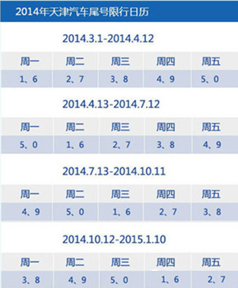 汽車尾號限行日歷