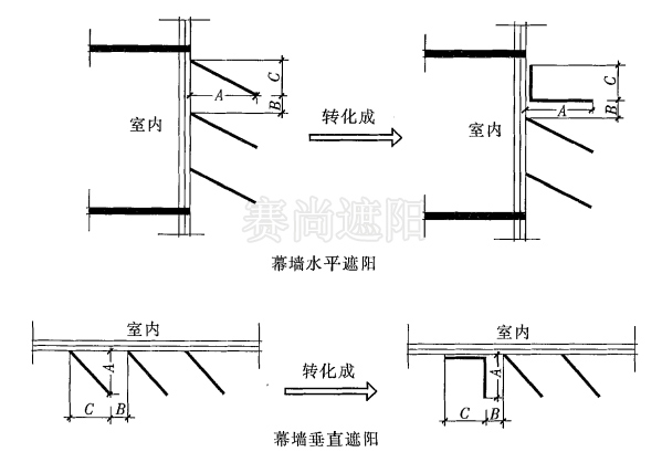 圖4，幕墻遮陽計算示意