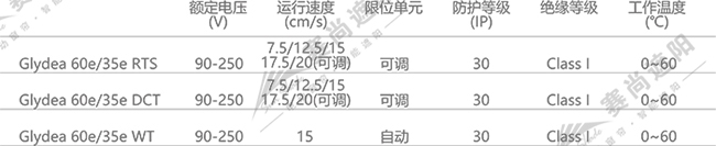 電動(dòng)開合簾電機(jī)選擇    僅供參考