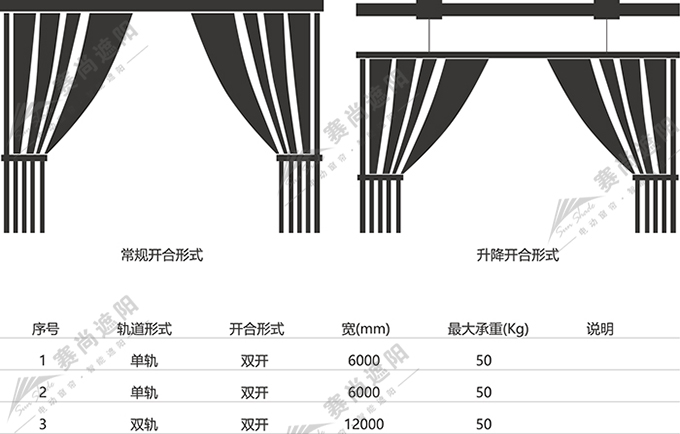 電動(dòng)開合簾應(yīng)用尺寸