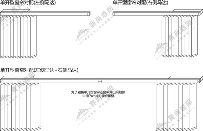 電動(dòng)垂直簾開啟方向