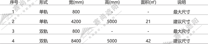 電動(dòng)垂直簾應(yīng)用尺寸