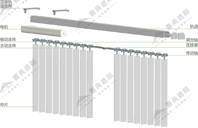 電動(dòng)垂直簾產(chǎn)品結(jié)構(gòu)圖