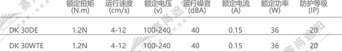 電動(dòng)垂直簾電機(jī)選擇