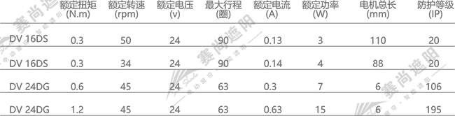 電動(dòng)中空鋁百葉簾電機(jī)選擇  僅供參考