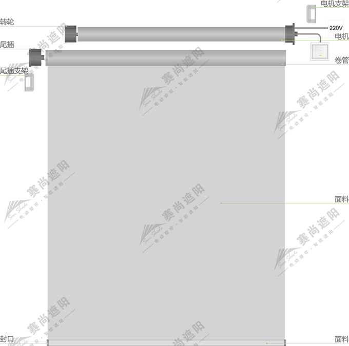電動卷簾產(chǎn)品結(jié)構(gòu)圖