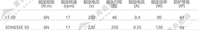 電動卷簾電機(jī)選擇