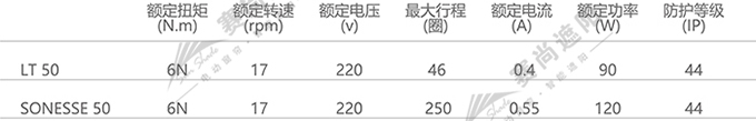 戶外卷簾電機(jī)選擇    僅供參考