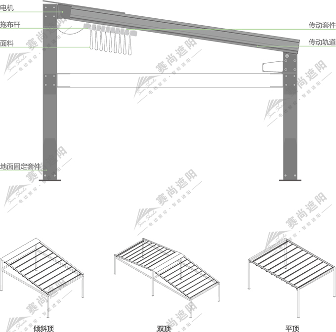 室外電動(dòng)軌道天篷產(chǎn)品結(jié)構(gòu)圖