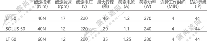 室外電動(dòng)軌道天蓬電機(jī)選擇    僅供參考