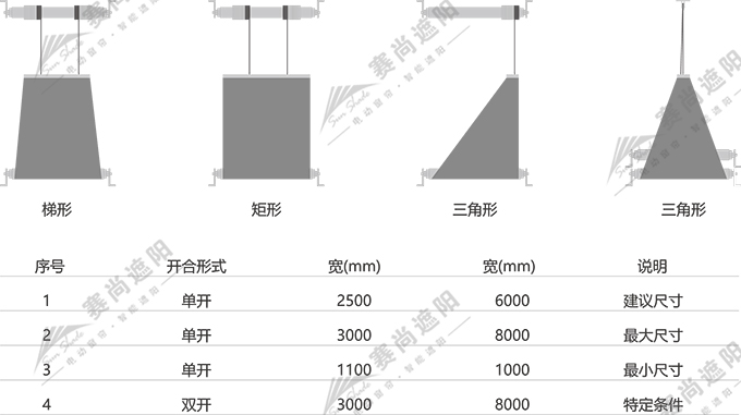 FSS電動(dòng)天棚簾應(yīng)用尺寸