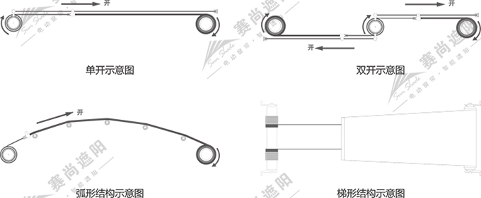 FSS電動(dòng)天棚簾雙開(kāi)示意圖