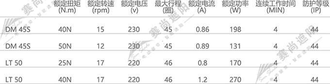 FSS電動(dòng)天棚簾電機(jī)選擇僅供參考