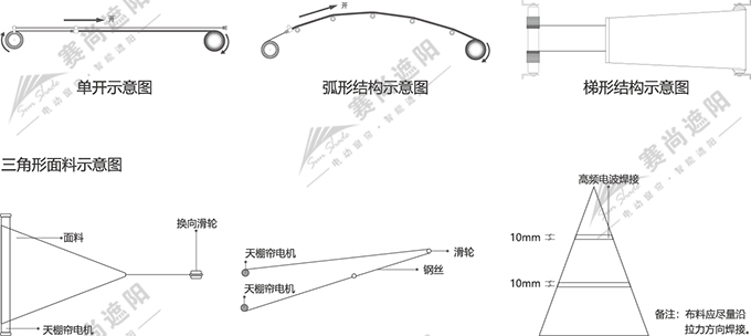 FTS電動天棚簾示意圖