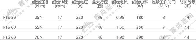 FTS電動天棚簾電機選擇    僅供參考