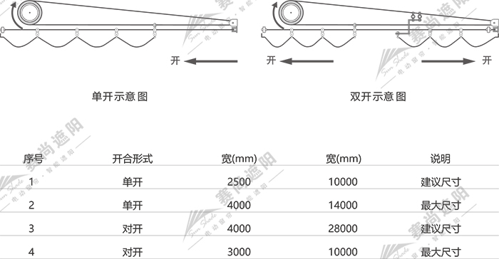 電動天棚簾應用尺寸