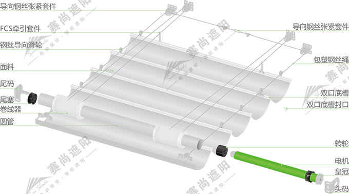 FCS電動天棚簾產(chǎn)品結(jié)構(gòu)圖