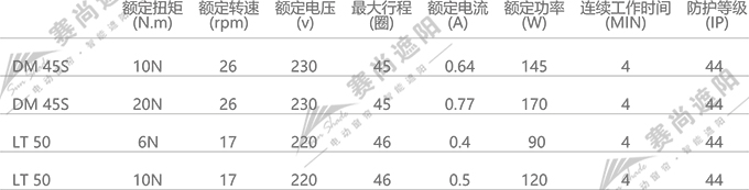 電動天棚簾電機選擇