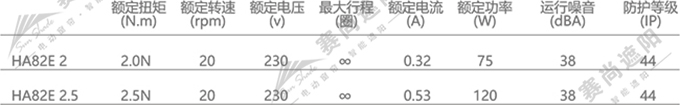 PTS天棚簾電機(jī)