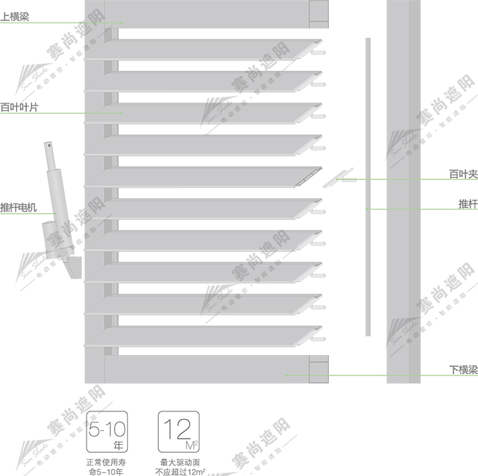 電動平板百葉產(chǎn)品結(jié)構(gòu)圖
