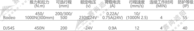 平板百葉推桿電機參數(shù)