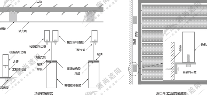 單面板百葉安裝方式