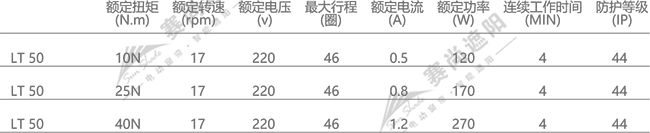 歐式百葉管狀電機(jī)參數(shù)