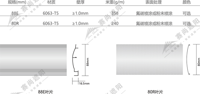 歐式百葉技術(shù)參數(shù)