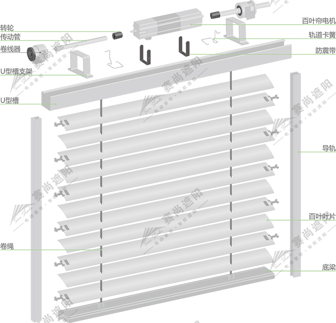 電動(dòng)百葉簾產(chǎn)品結(jié)構(gòu)圖