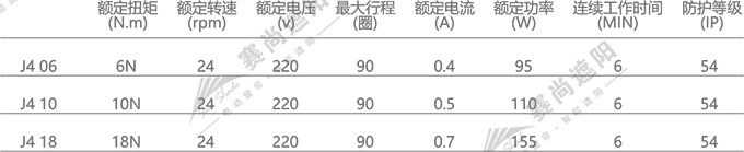 戶外電動(dòng)百葉簾電機(jī)選擇  僅供參考