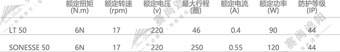 電動香格里拉簾電機(jī)選擇  僅供參考