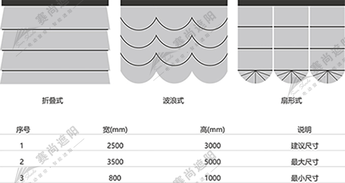 電動羅馬簾應(yīng)用尺寸