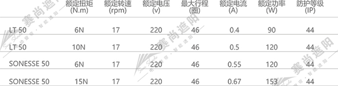 電動羅馬簾電機選擇  僅供參考