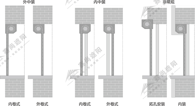 歐式卷簾窗安裝方式