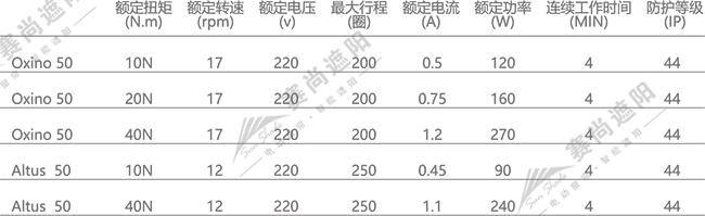 歐式卷簾窗電機(jī)選擇  僅供參考