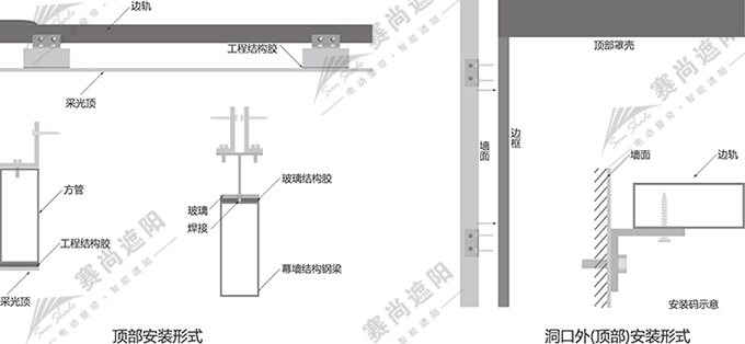 產(chǎn)品安裝方式