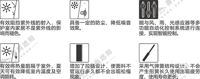 拉鏈式電動天幕產(chǎn)品功能