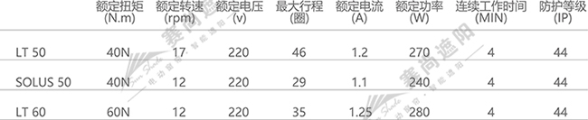 電機(jī)選擇僅供參考