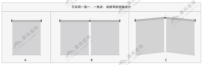 安裝遮光邊槽后效果圖