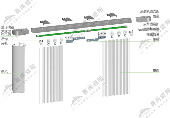 圖1例：電動(dòng)開合簾結(jié)構(gòu)示意圖