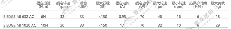 帶邊軌防風(fēng)卷簾電機(jī)選擇（僅供參考）