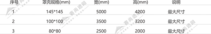 帶邊軌防風(fēng)卷簾產(chǎn)品應(yīng)用尺寸