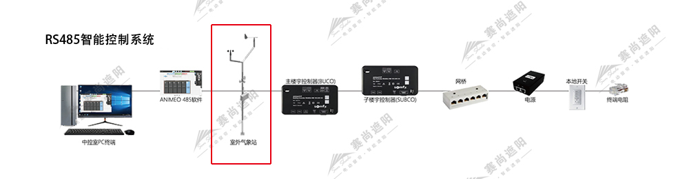 RS485控制系統(tǒng)