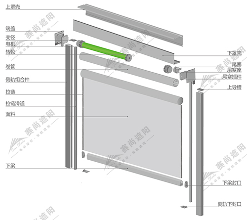 防風(fēng)卷簾產(chǎn)品結(jié)構(gòu)圖